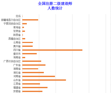 全国二级建造师人数统计表.png