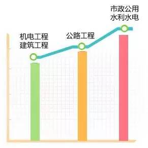 一级建造师专业挂靠价格走势图.jpg