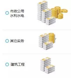 一级建造师各专业收入图.jpg