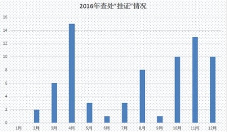 2016年挂靠证书被查处人员统计.jpg