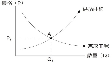 一级结构挂靠供需趋于平衡.jpg