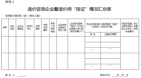 造价咨询企业暨造价师“挂证”情况汇总表.gif